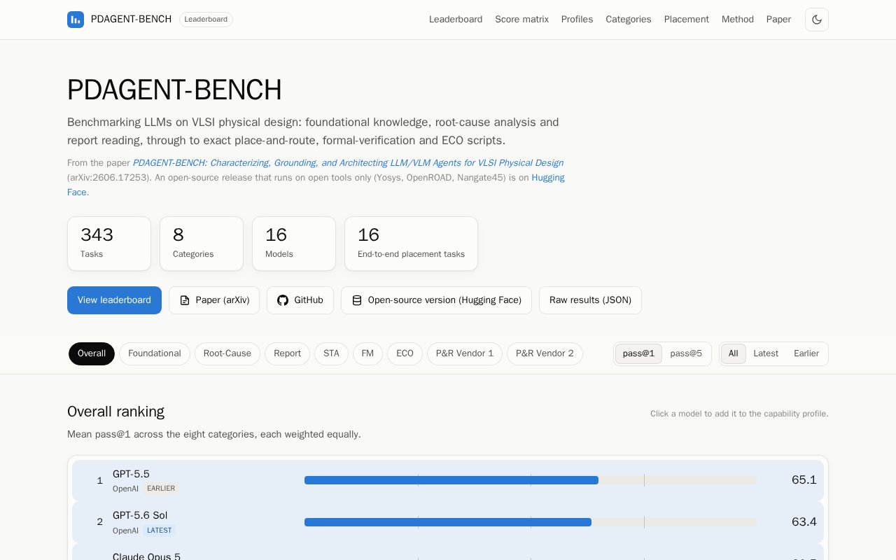 Preview of PDAGENT BENCH