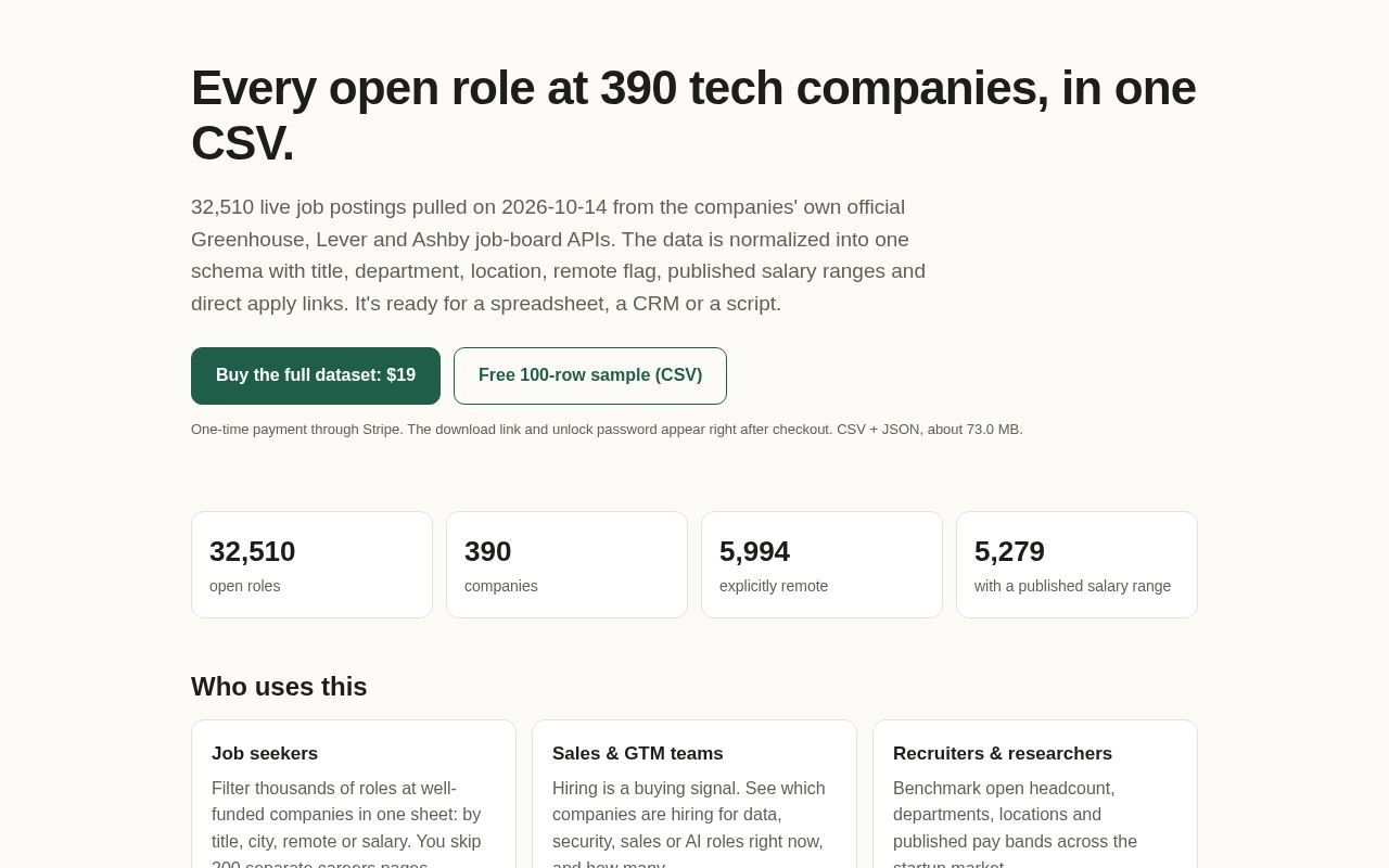 Preview of Startup Hiring Data