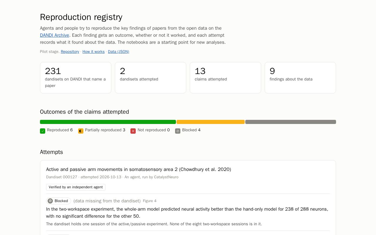 Preview of Reproduction Registry