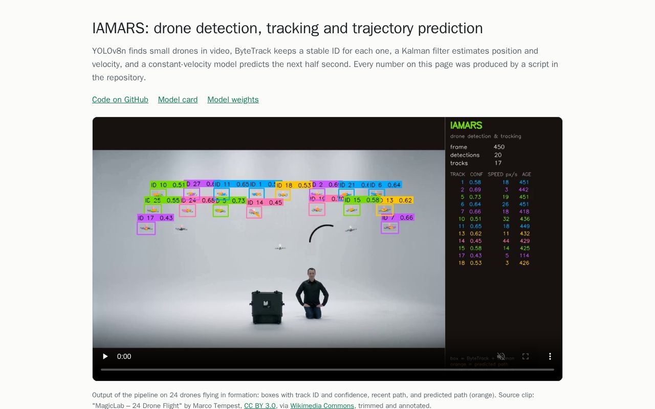 Preview of IAMARS Drone Tracking