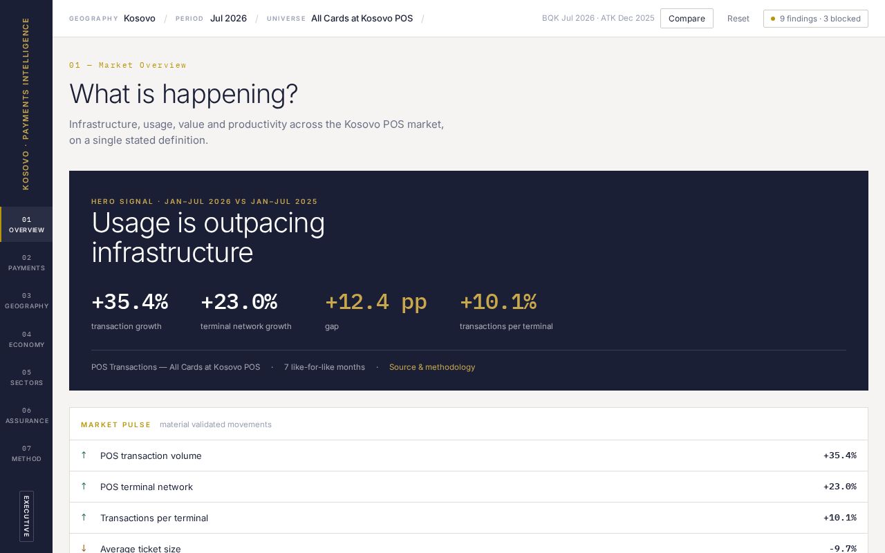 Preview of Kosovo Payments Intelligence