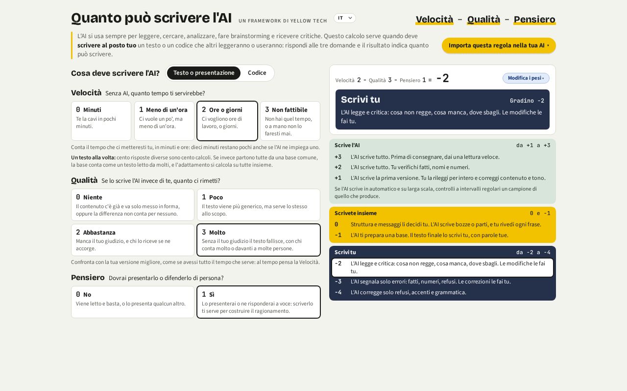 Preview of Ai Writing It
