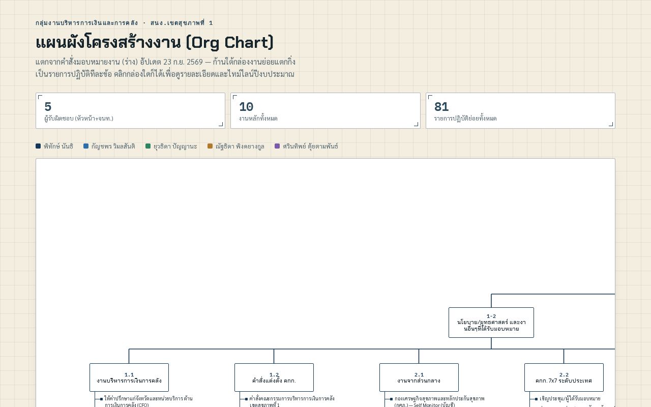 Preview of CFO Job Rh1