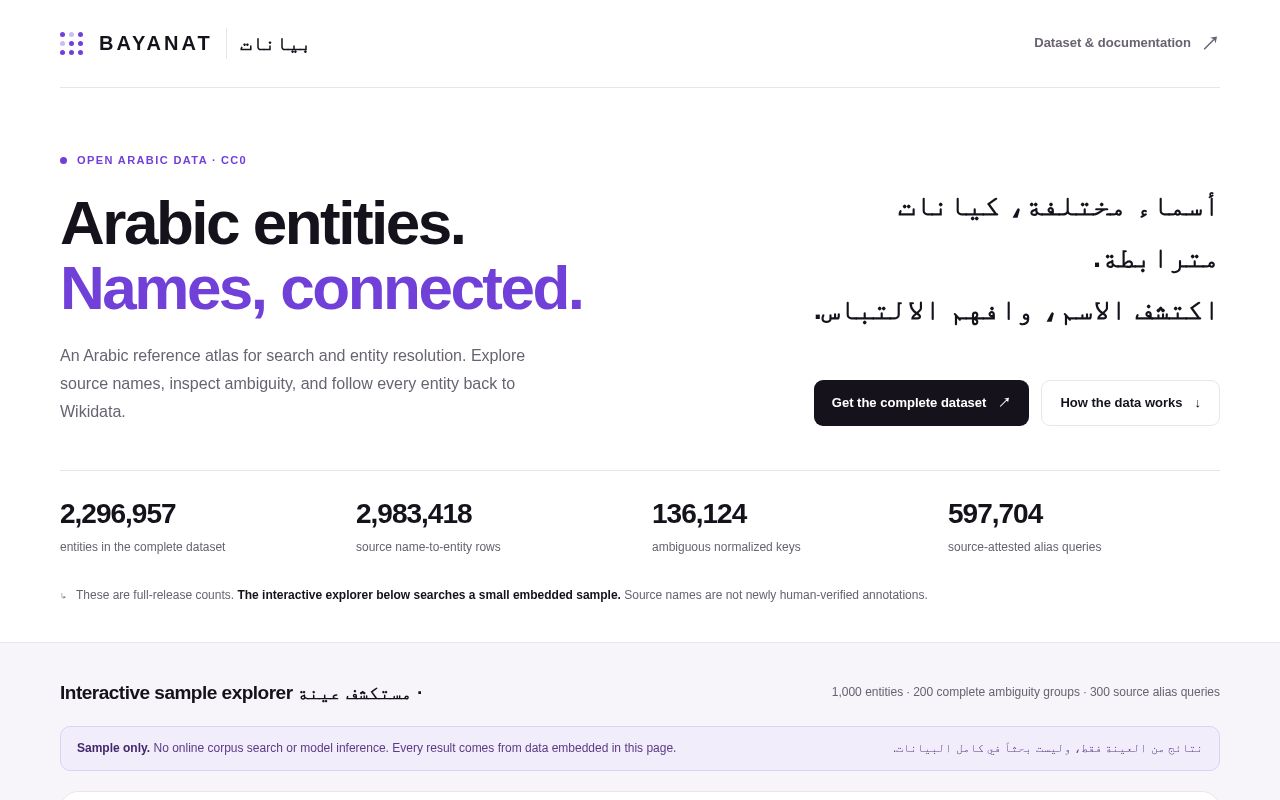 Preview of Arabic Entity Atlas · Bayanat