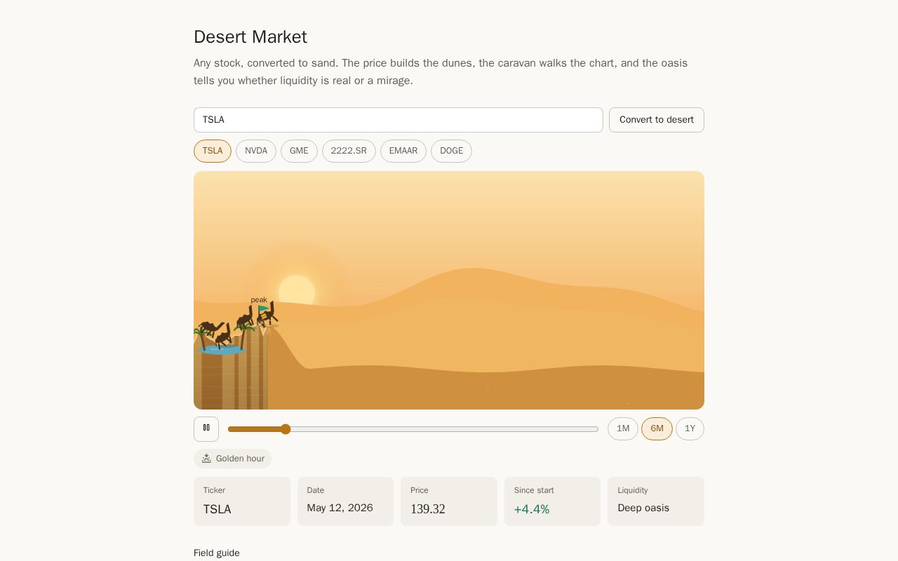 Preview of Arab Stock