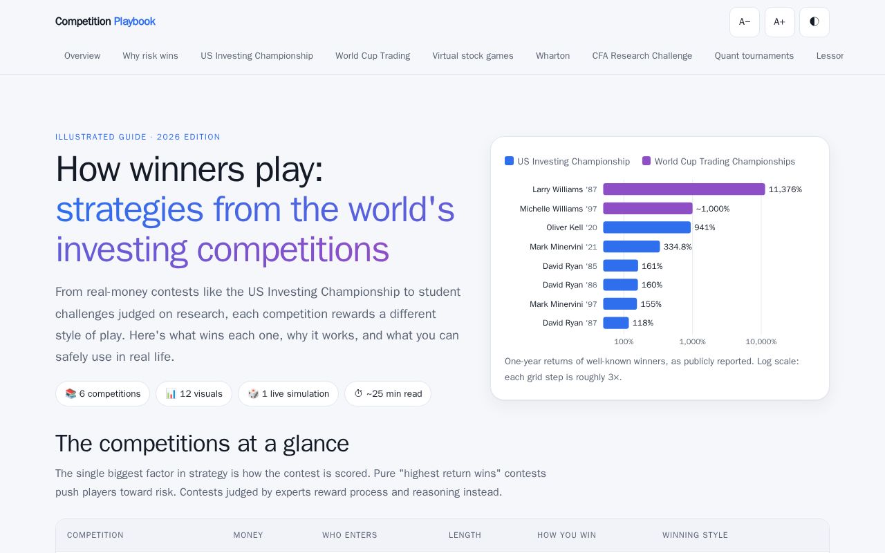 Preview of Investing Competition Strategies