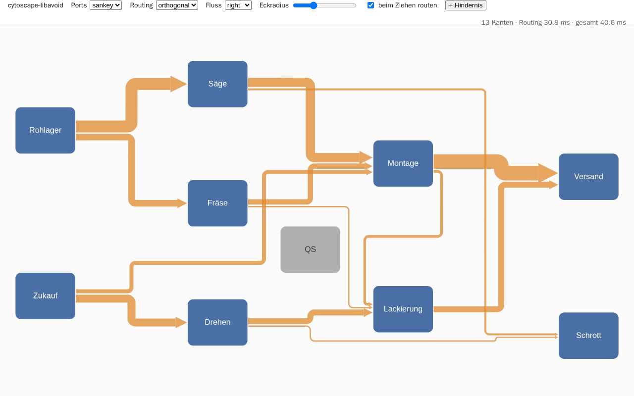 Preview of Cytoscape Libavoid