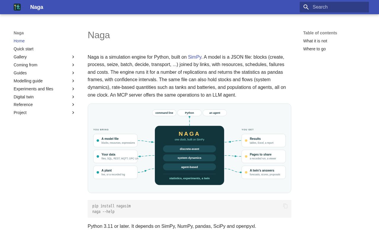 Preview of Naga