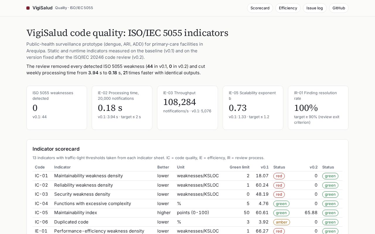 Preview of Vigisalud Iso5055