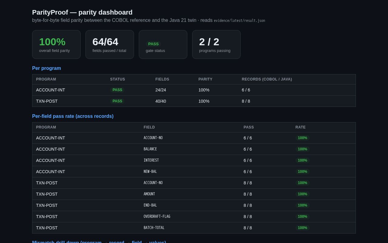 Preview of Parityproof