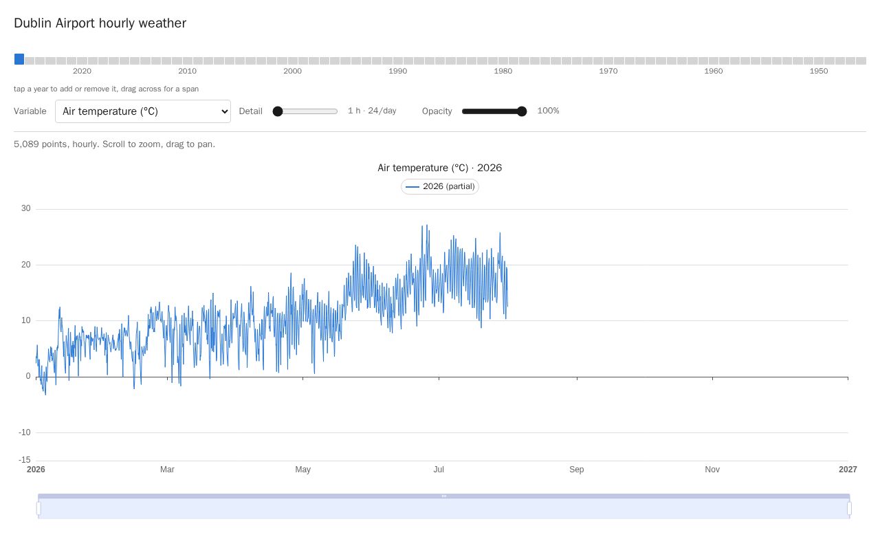 Preview of Weather Analysis