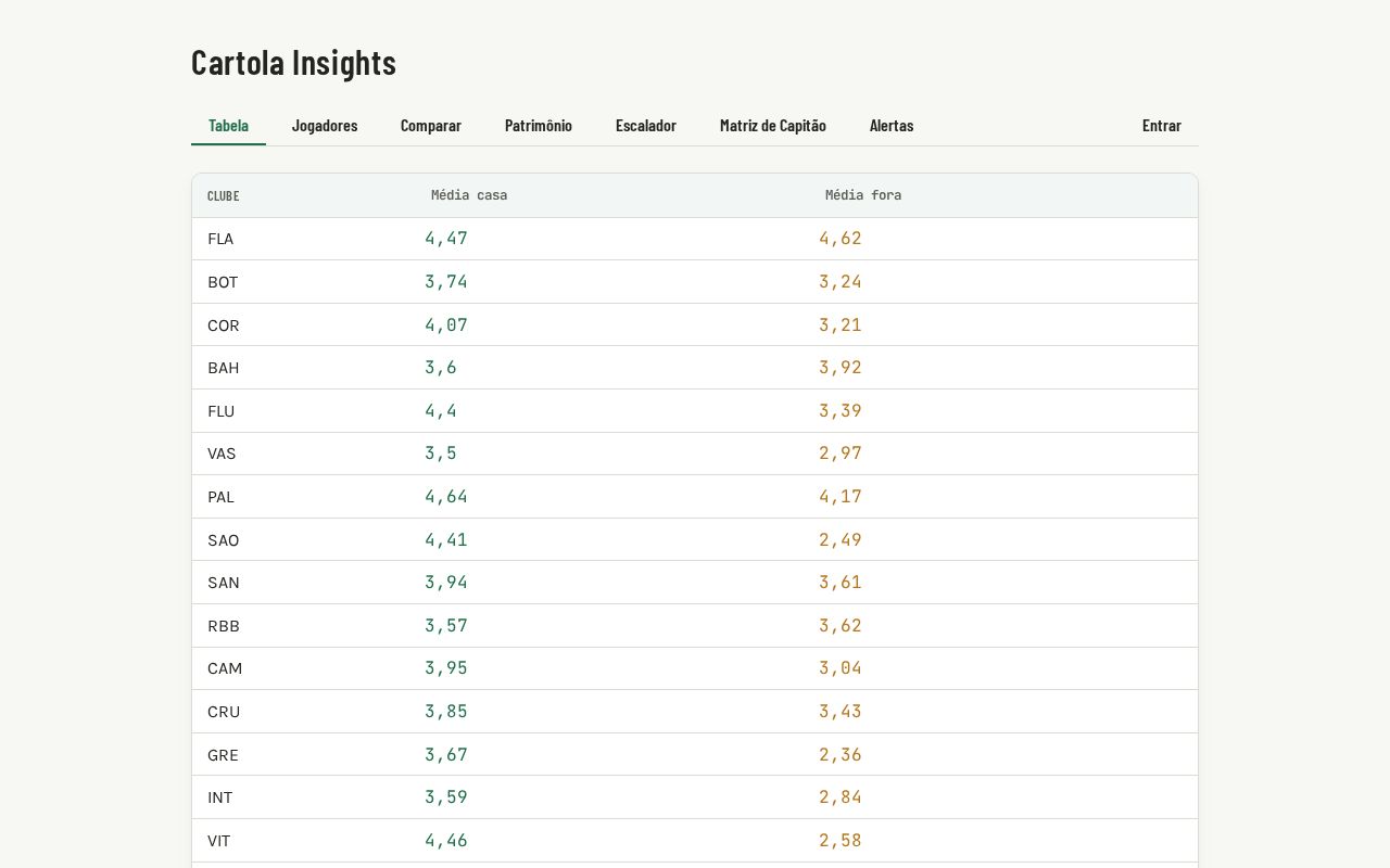 Preview of Cartola Insights Web