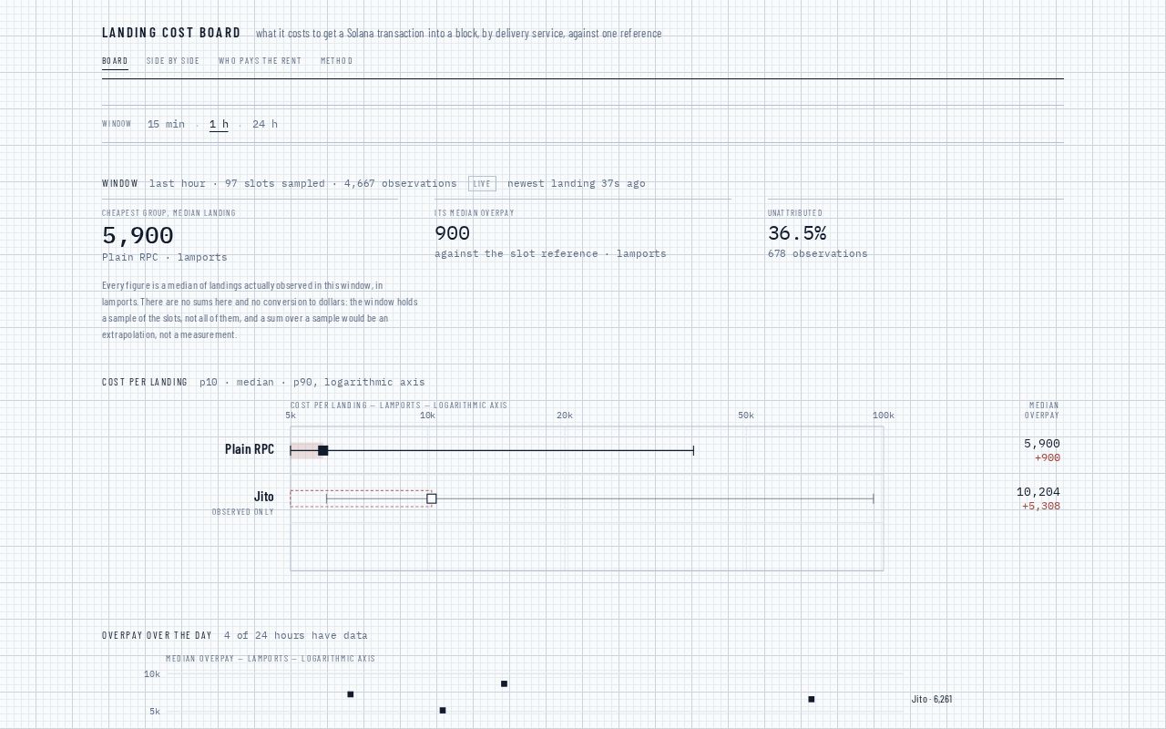 Preview of FairLane Router