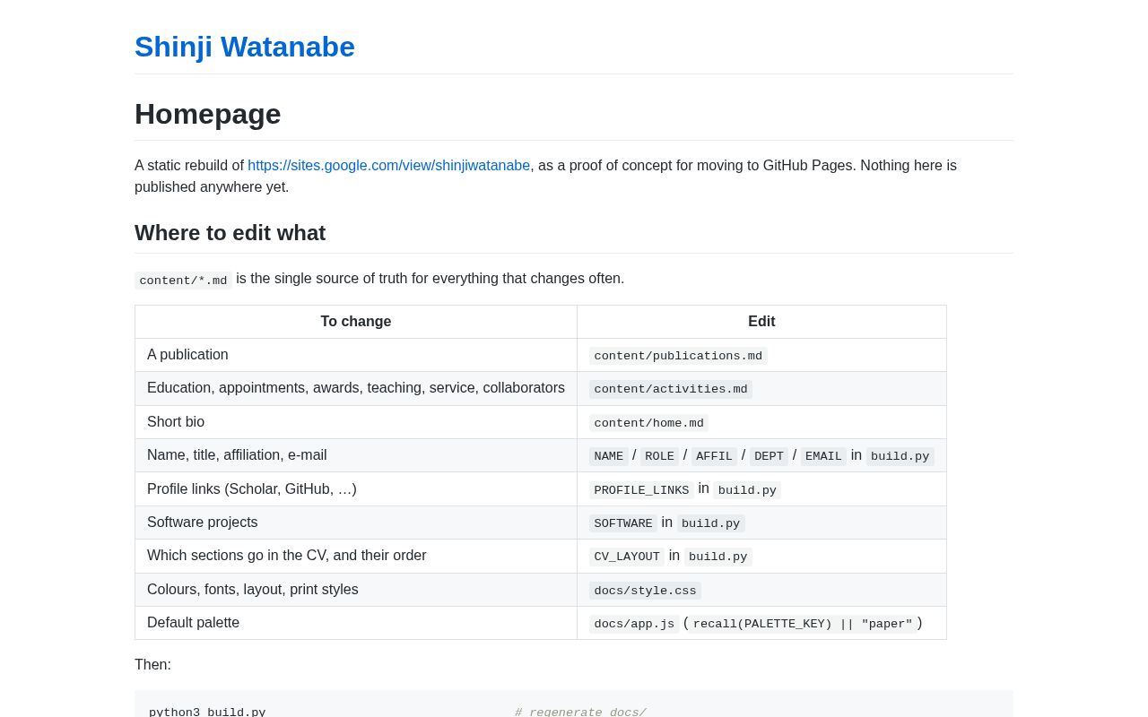 Preview of Sw005320 Github Io