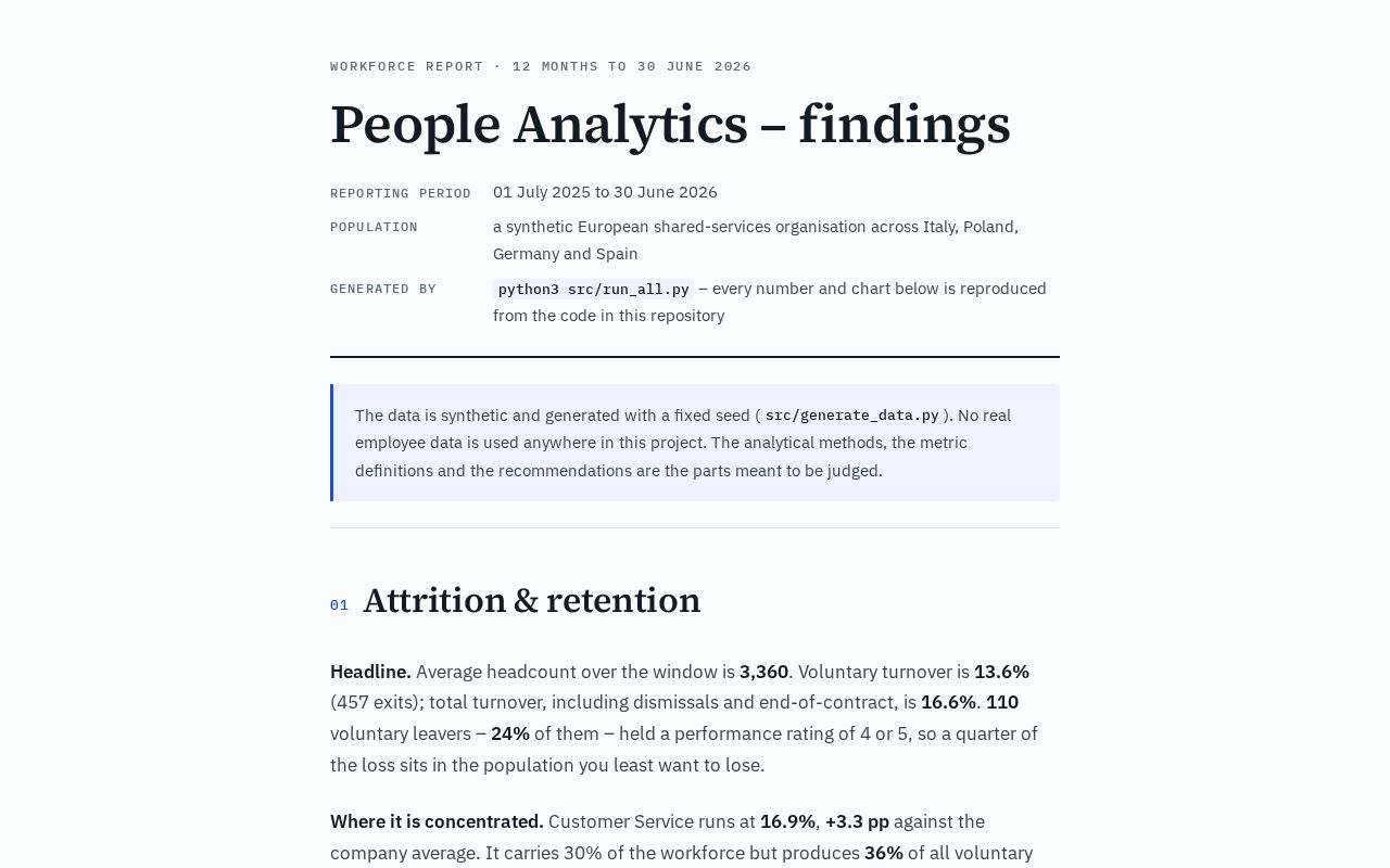 Preview of Hr People Analytics