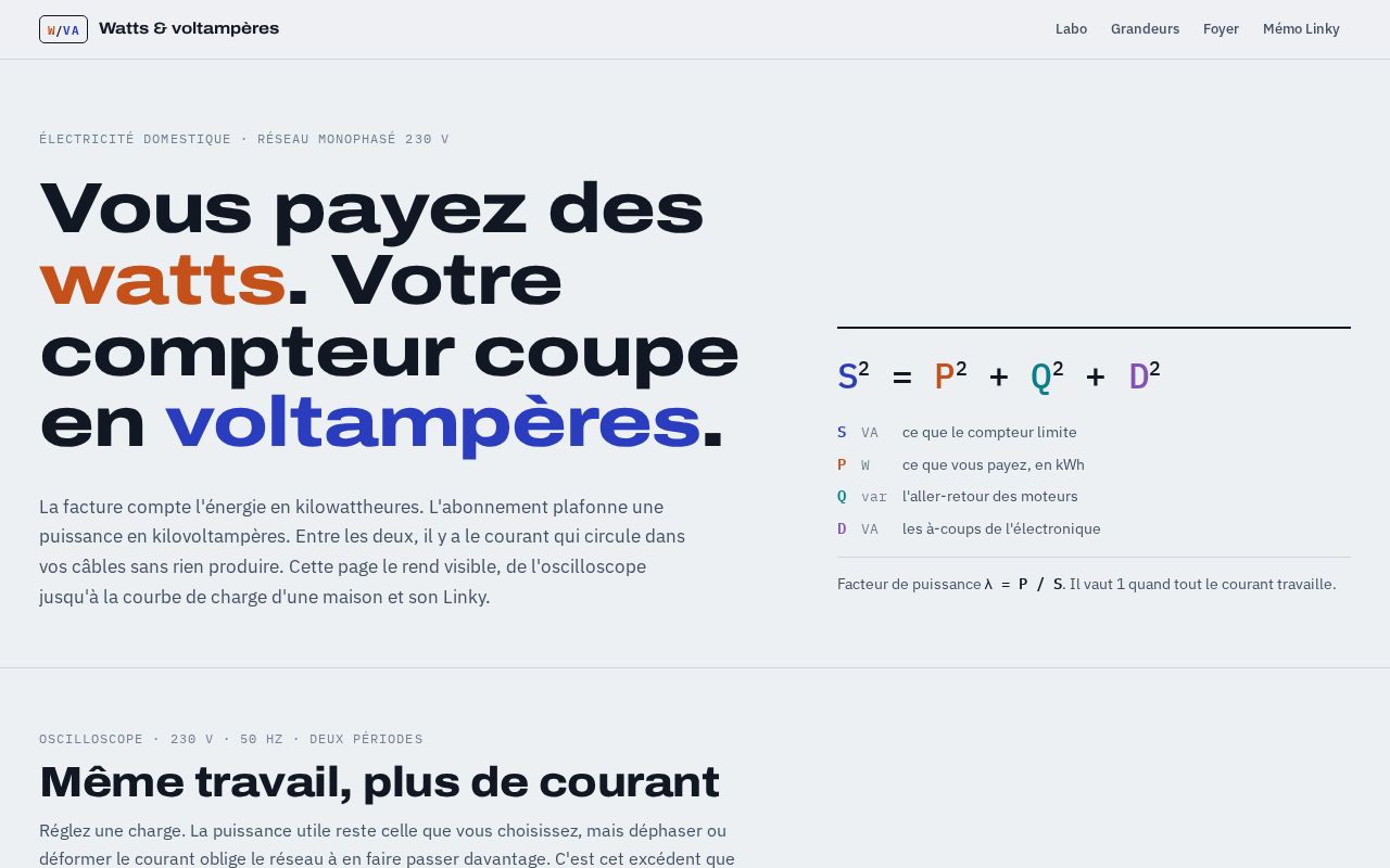 Preview of Watts Voltamp Res