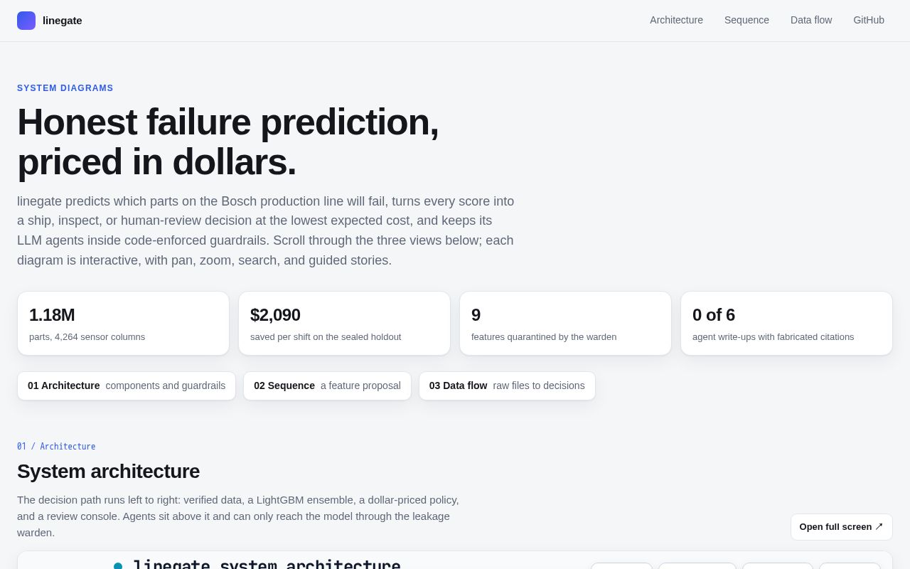 Preview of Linegate
