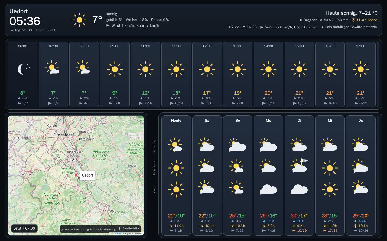 Preview of Wetter