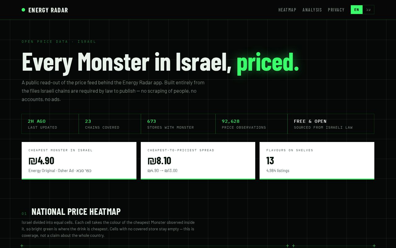 Preview of Energy Radar