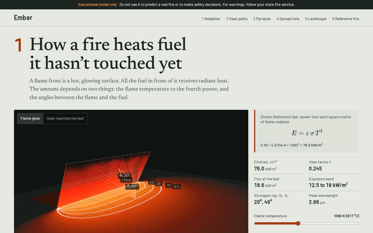 Preview of Ember