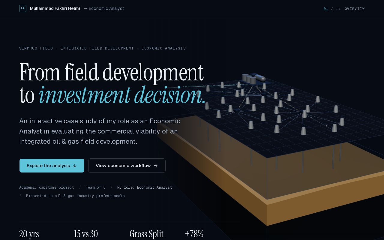 Preview of Simprug Economic Case Study