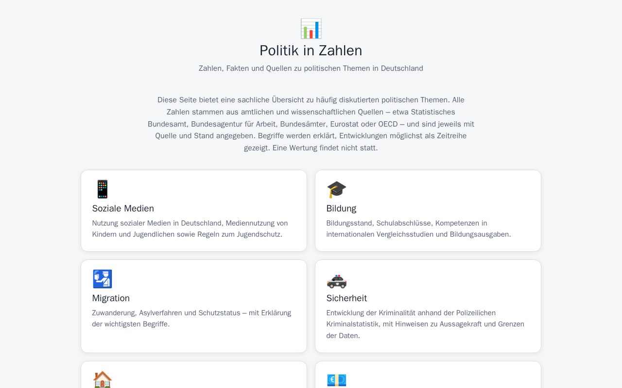 Preview of Politik in Zahlen