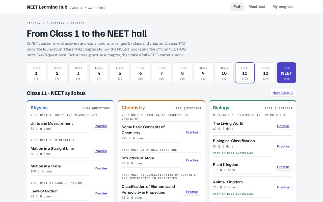 Preview of NEET Learning Hub