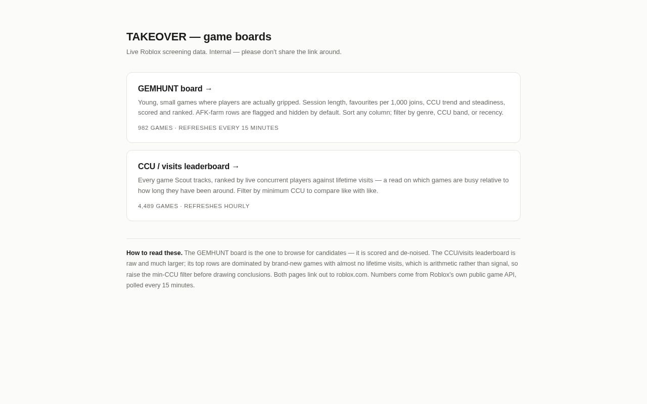 Preview of Takeover Board