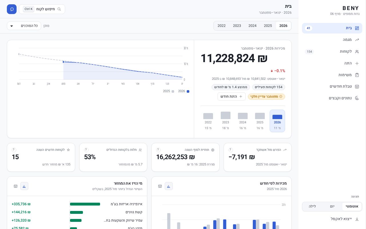 Preview of Salescrm