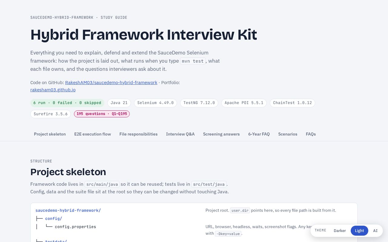Preview of Hybrid Framework Interview Kit