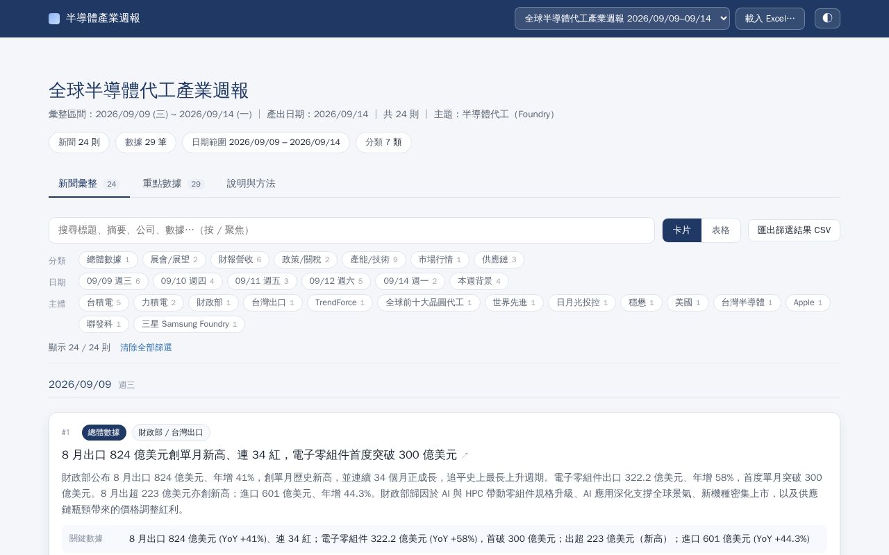 Preview of news wab