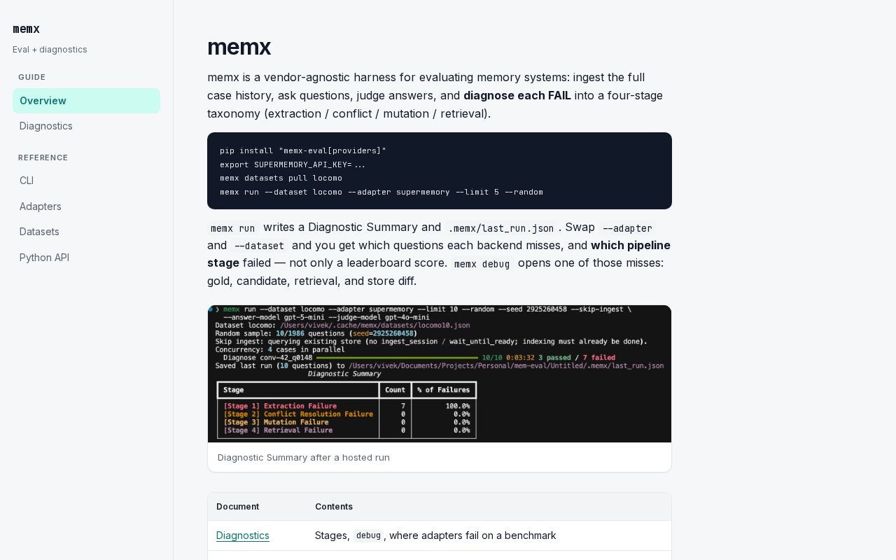 Preview of Memx