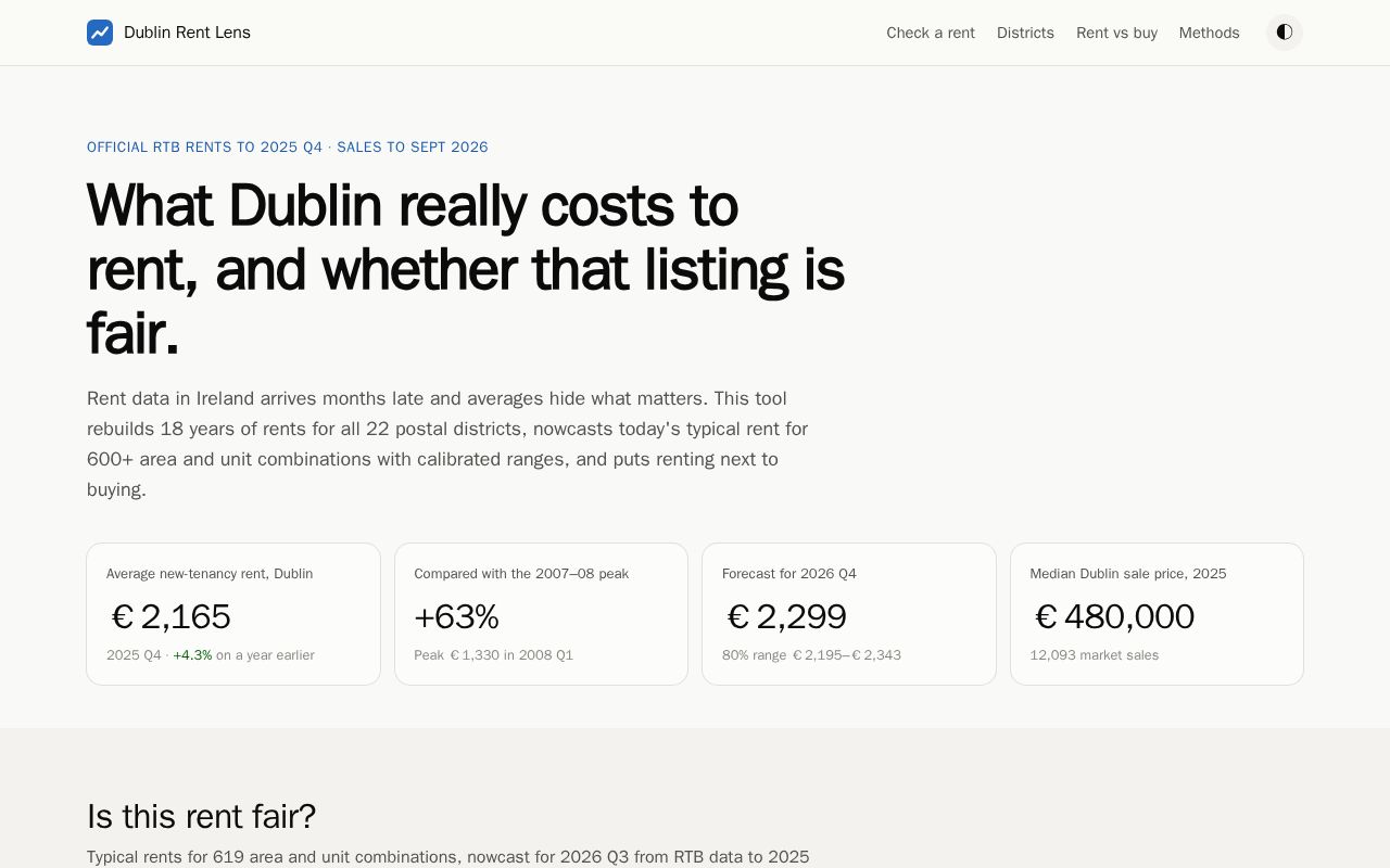 Preview of Dublin Rent Lens