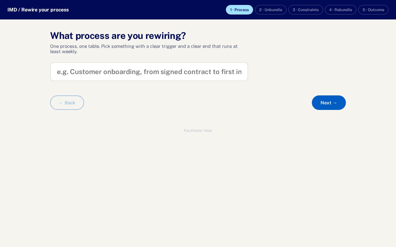 Preview of Business process affect of AI
