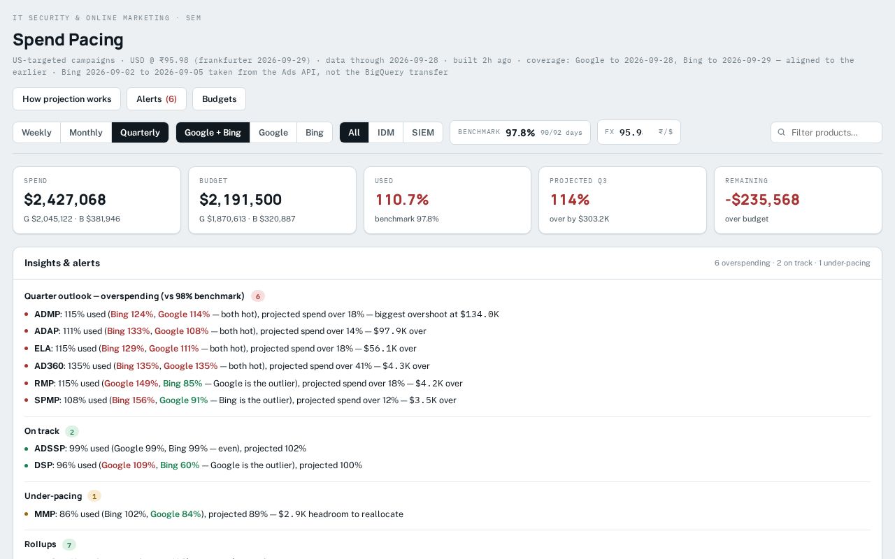 Preview of Spend Monitor