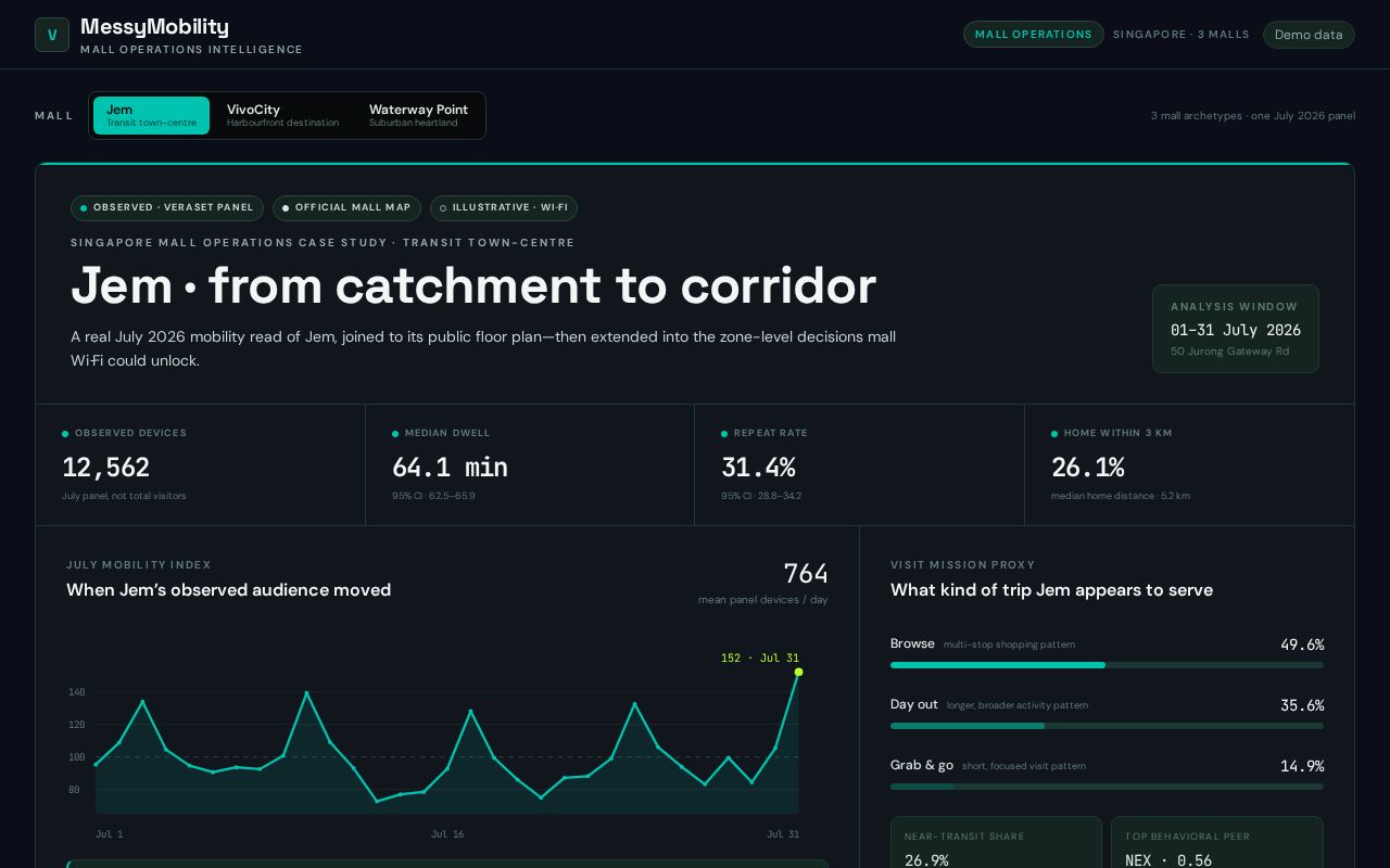 Preview of MessyMobility