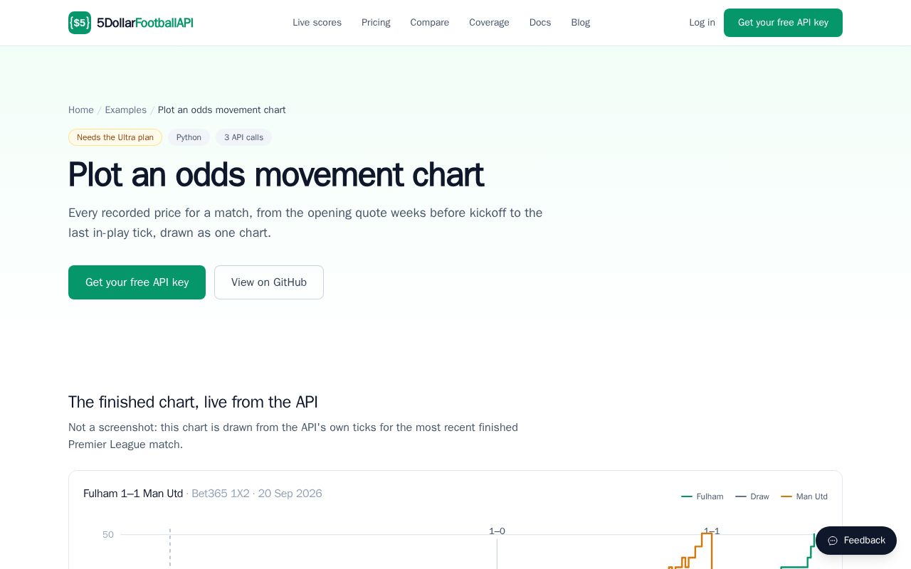 Preview of Football Odds Movement Chart
