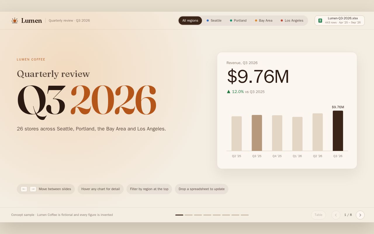 Preview of Lumen