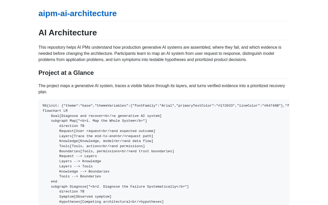 Preview of Aipm Ai Architecture