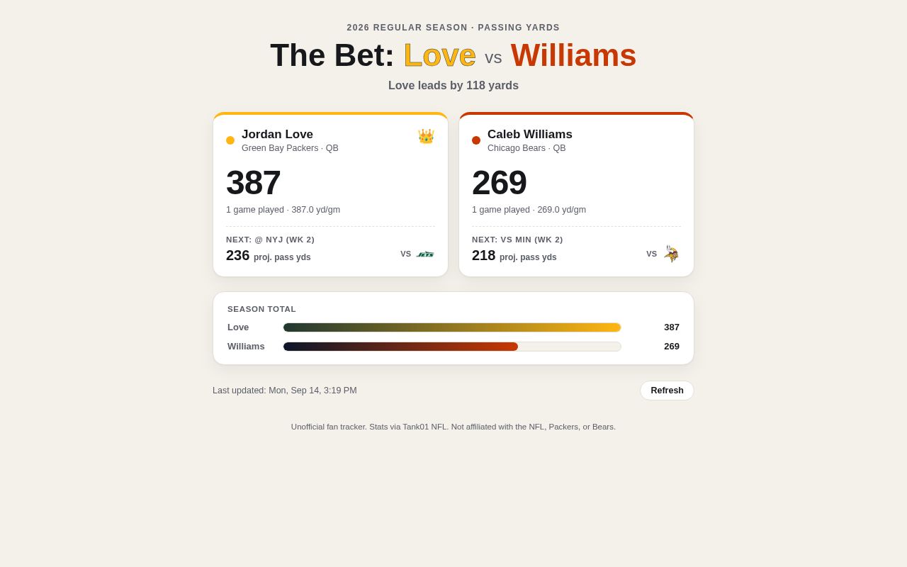 Preview of Love Vs Williams Tracker