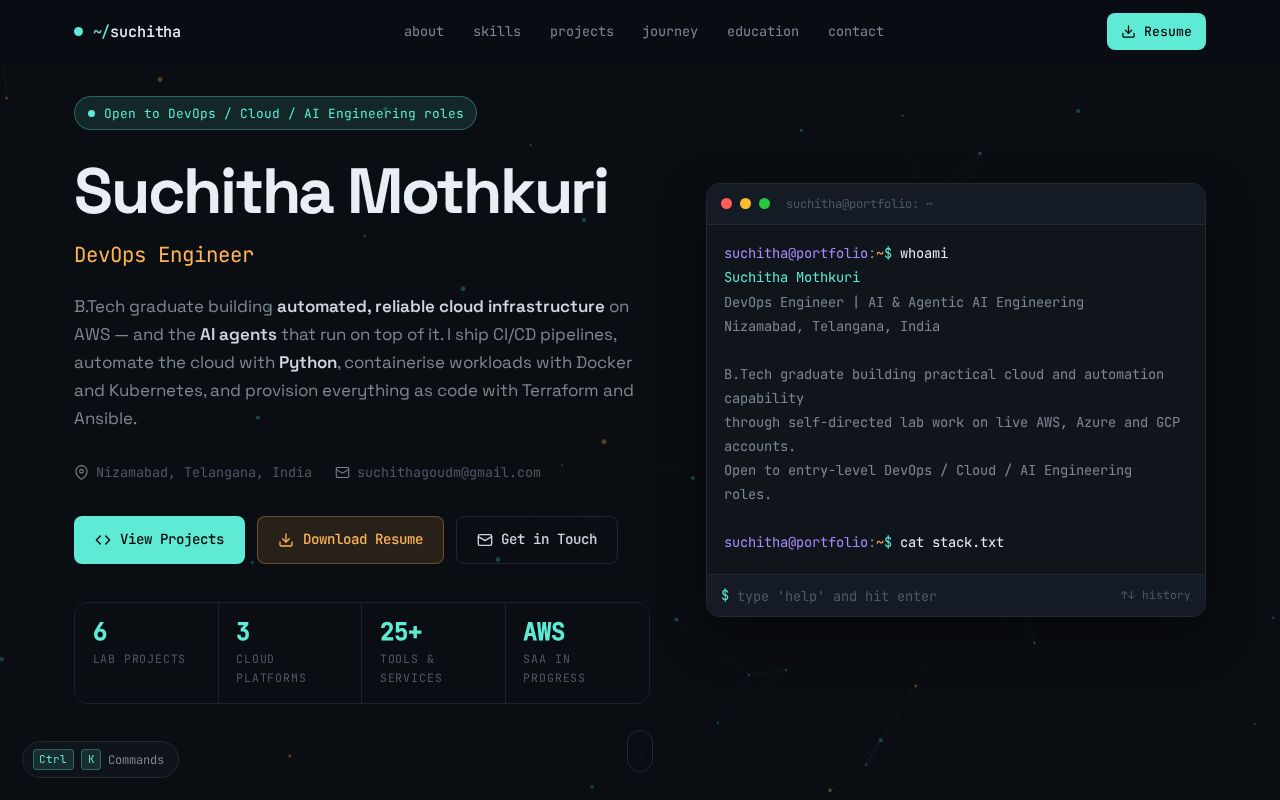 Preview of Suchitha123 Github Io