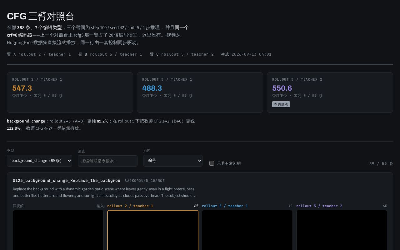 Preview of OpenVE CFG 三臂对照台
