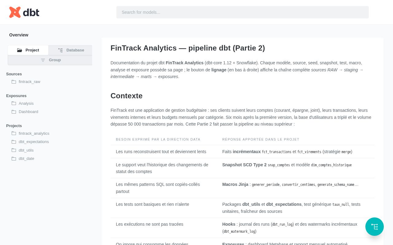 Preview of Fintrack Analytics Intermediaire