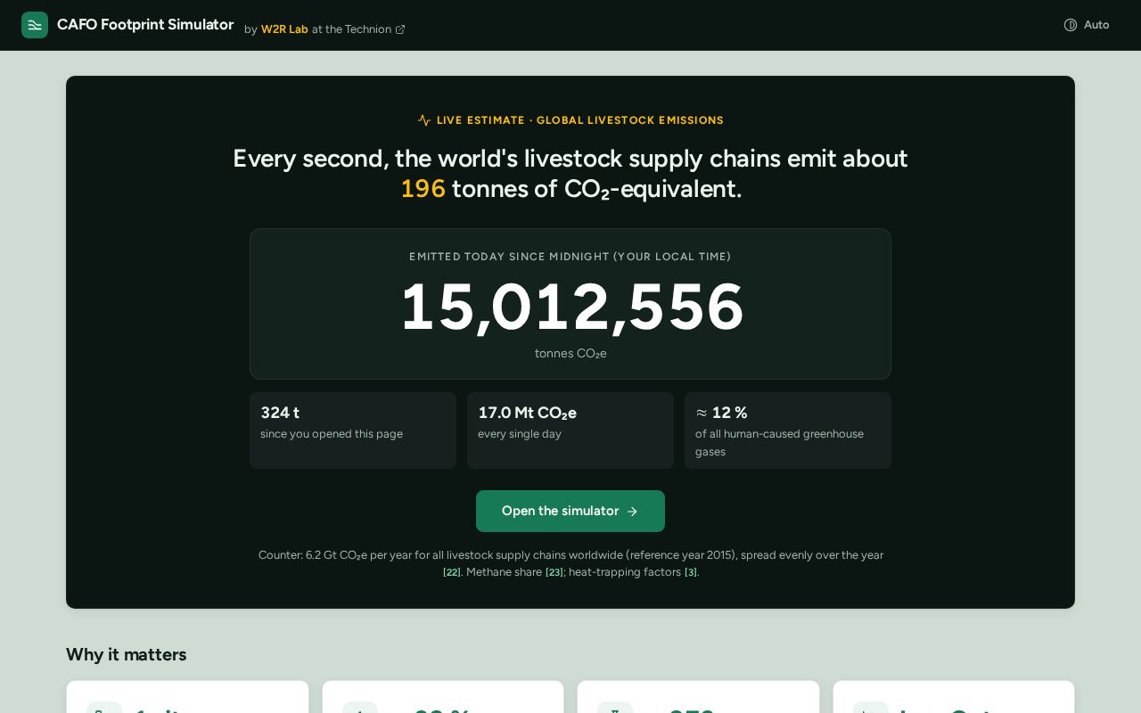 Preview of Cafo Footprint Simulator