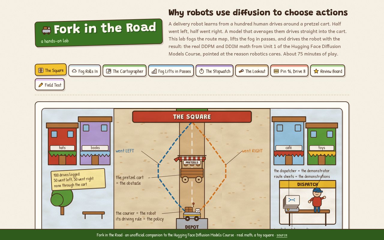 Preview of Fork In The Road