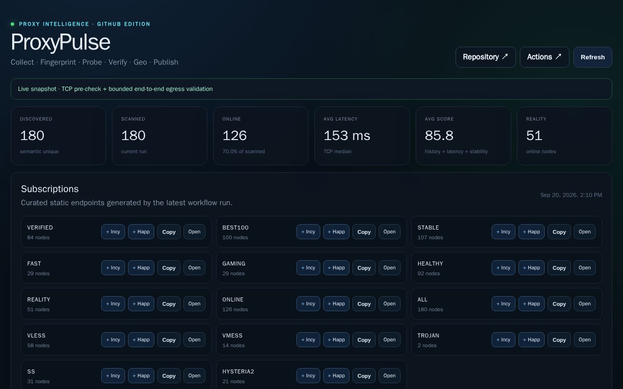 Preview of Proxypulse