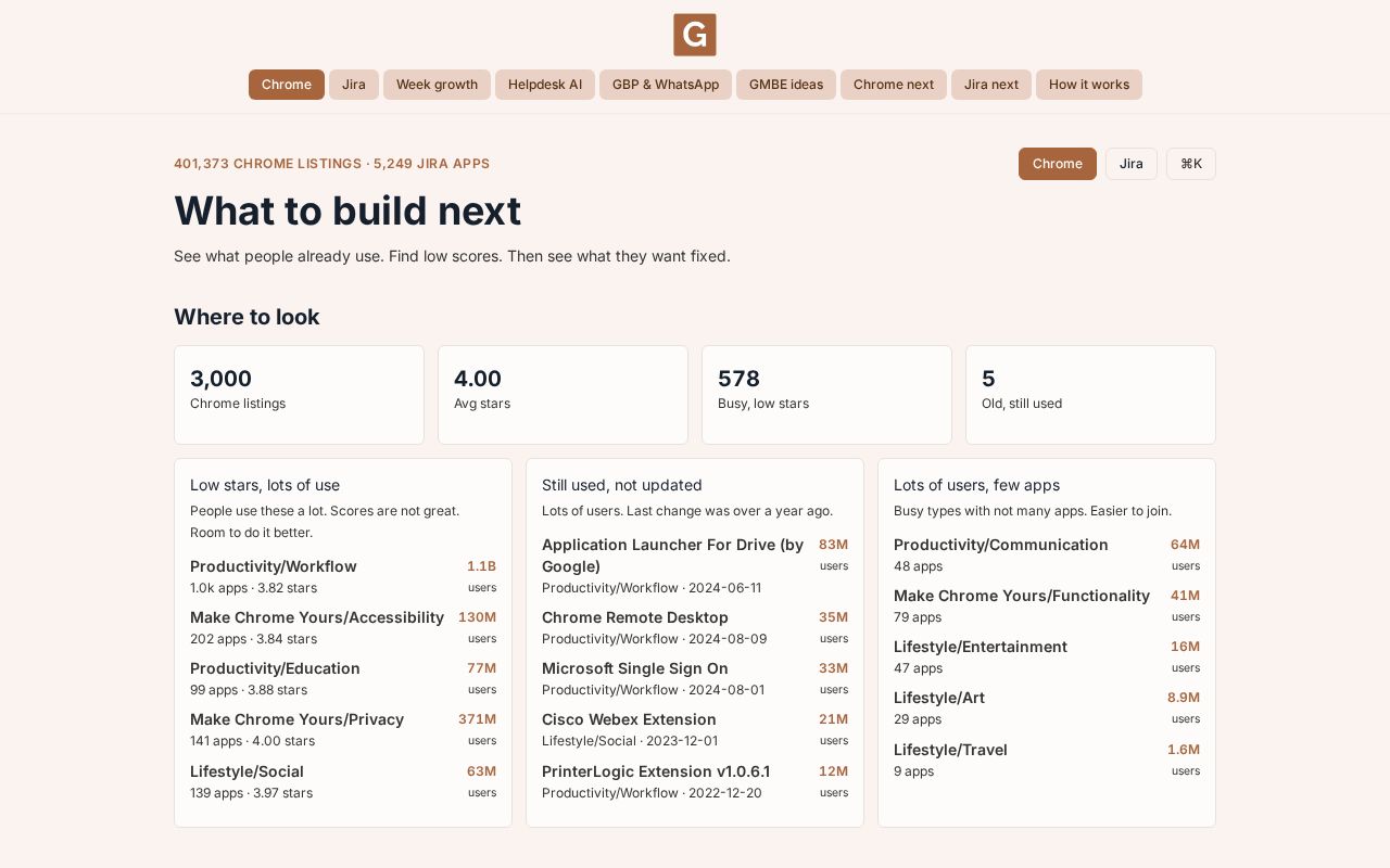 Preview of Chrome and Jira marketplace ranking tool