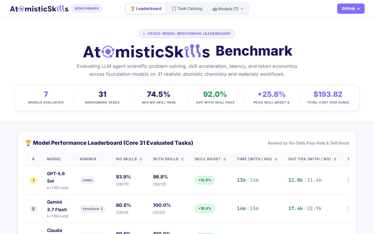 Preview of AtomisticSkillsBenchmark