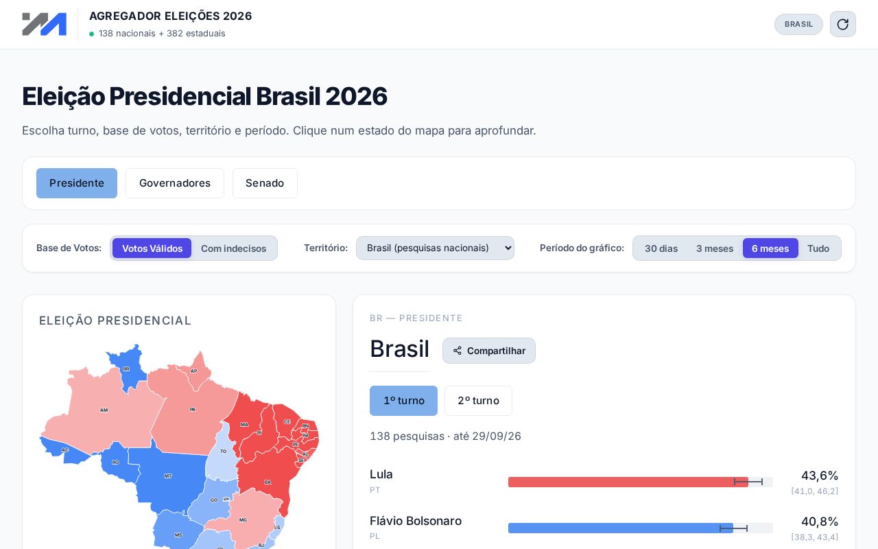 Preview of Historicopesquisas