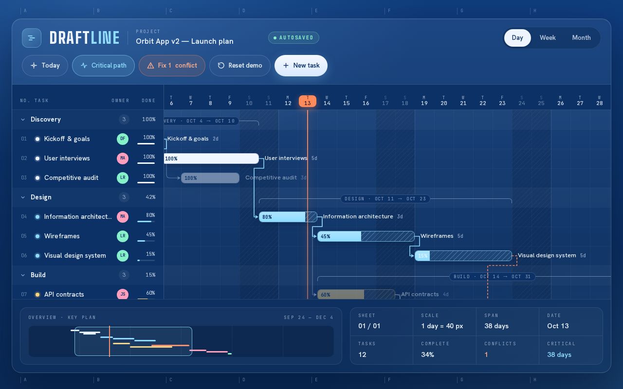Preview of Draftline Gantt